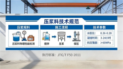 运粮湖管理区本地工厂讲解：说一遍公路压浆料和铁路压浆料的区别