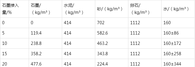 运粮湖管理区防静电水泥砂浆怎么做(附配比及施工方法)